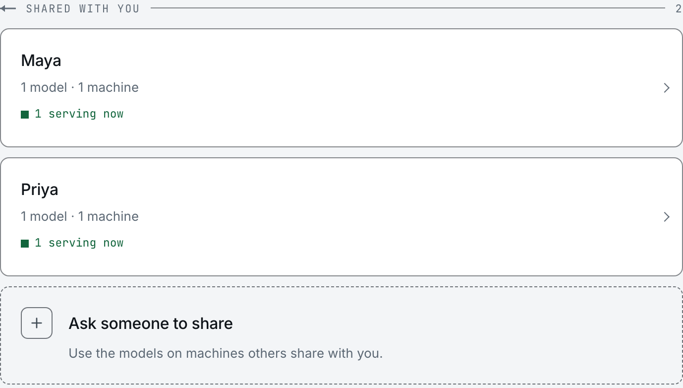 The Saylek sharing page. Under Shared with you, Maya and Priya are each listed by name, reading 1 model, 1 machine, and 1 serving now, above a card reading Ask someone to share: use the models on machines others share with you.